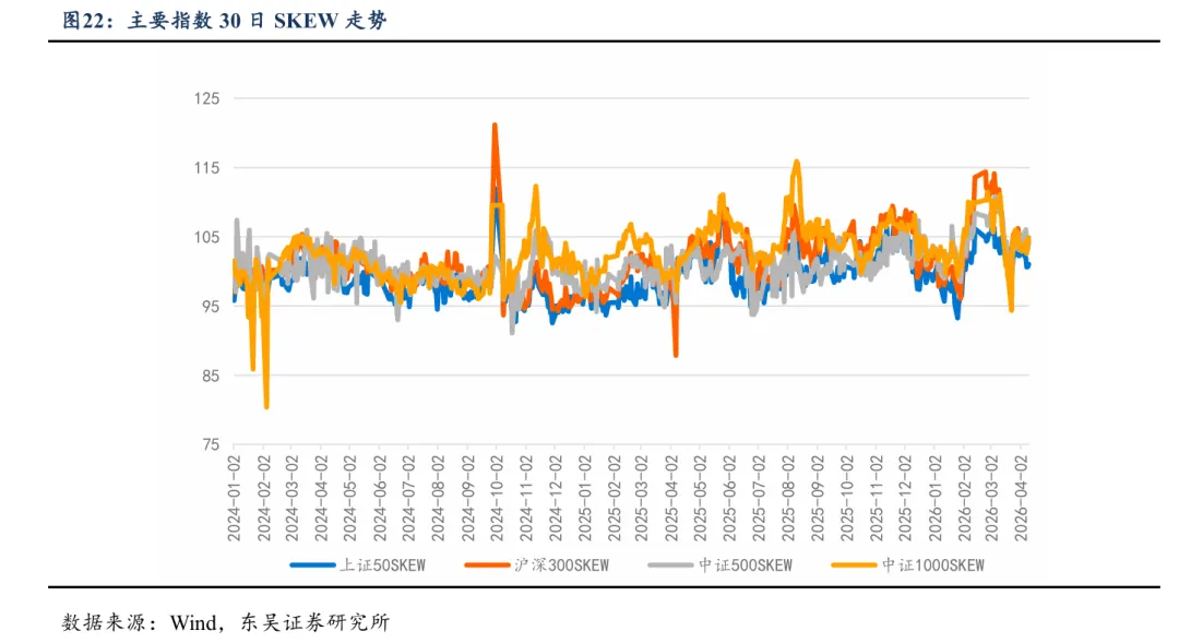 底部判断兑现,市场进入偏强运行