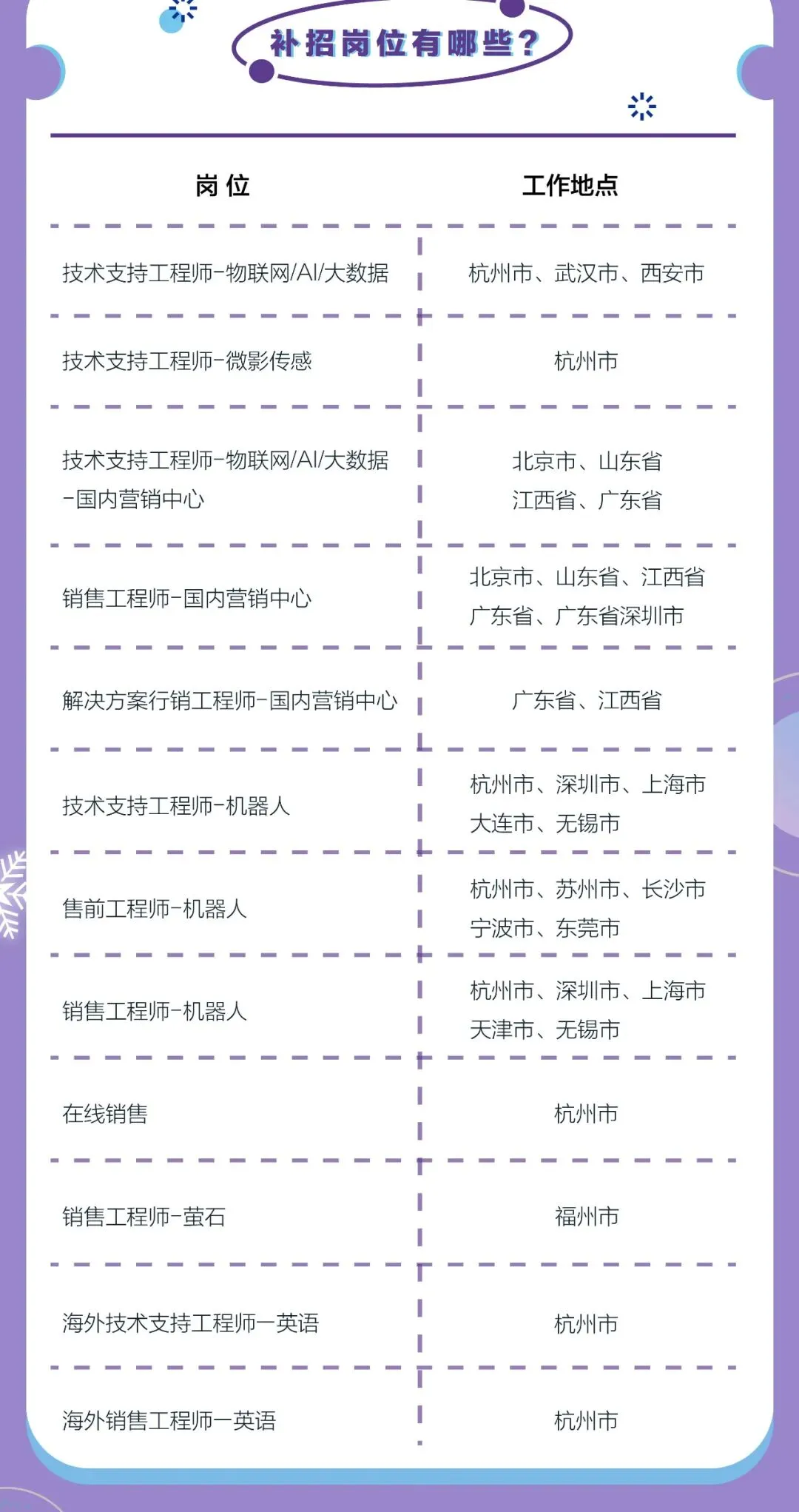 招聘 | 海康威视2022届营销技术支持类岗位校招补录开启