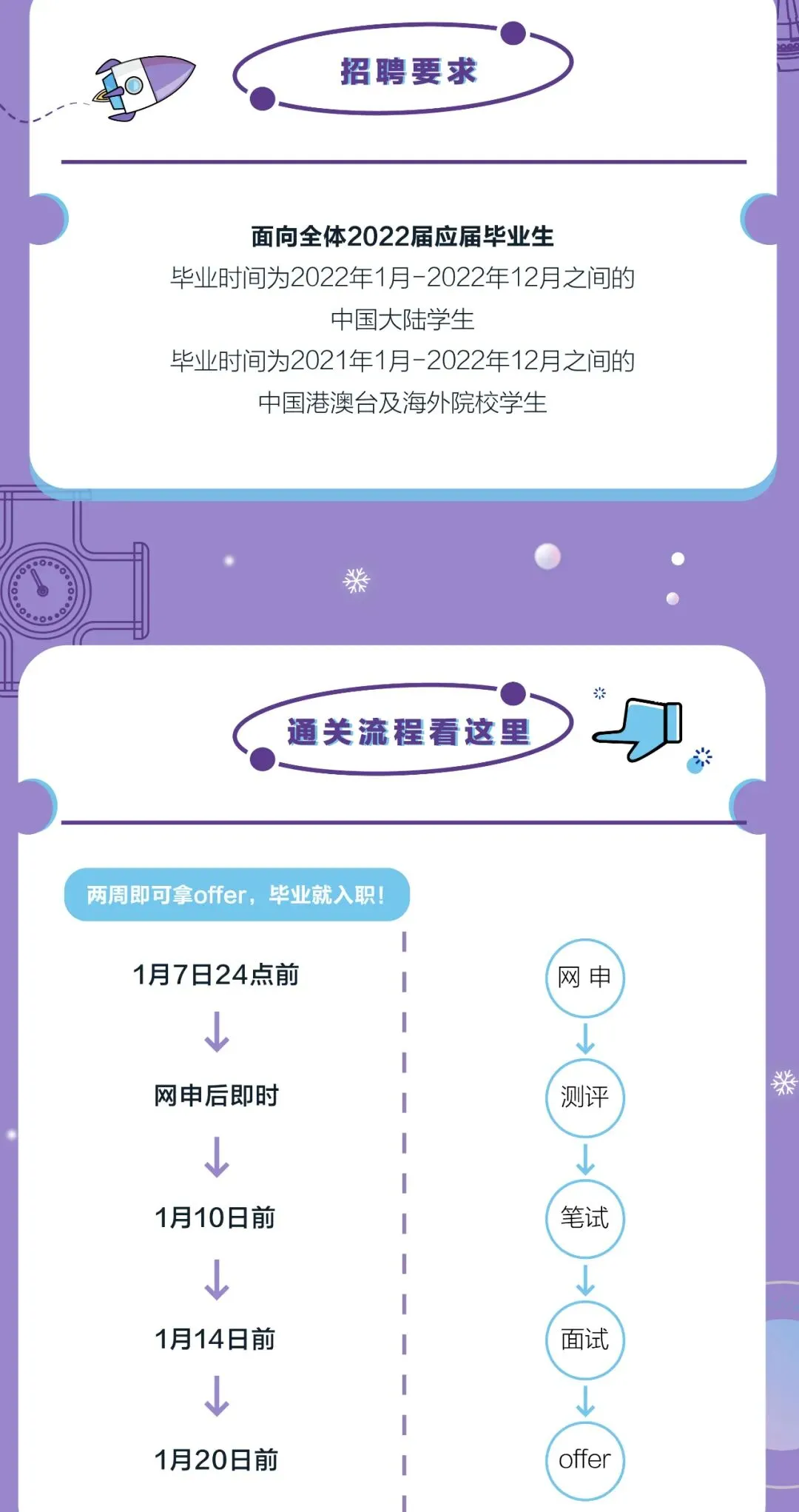 招聘 | 海康威视2022届营销技术支持类岗位校招补录开启