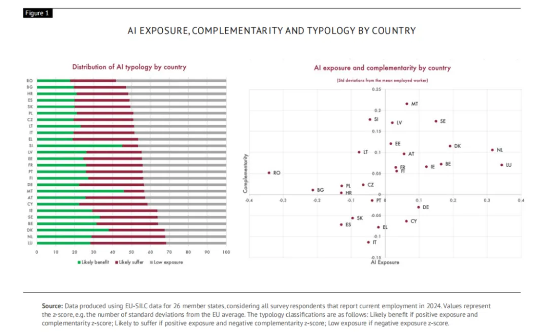 前沿解析丨增强欧盟劳动力市场的人工智能韧性