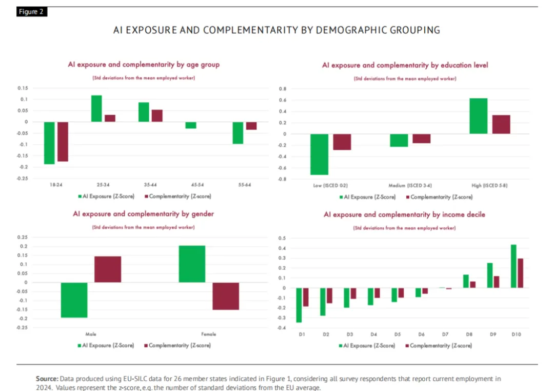 前沿解析丨增强欧盟劳动力市场的人工智能韧性