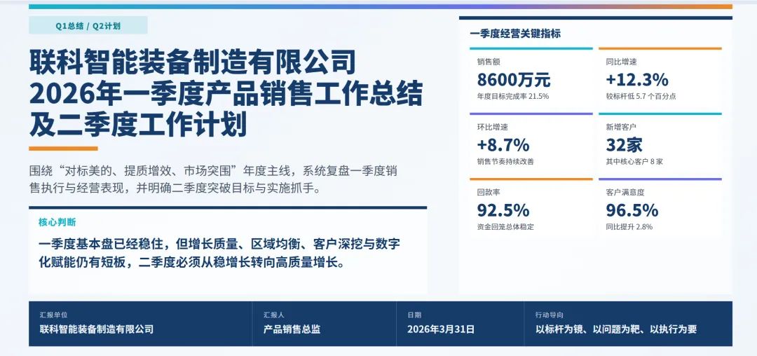 销售总监2026年一季度工作总结及二季度工作报告