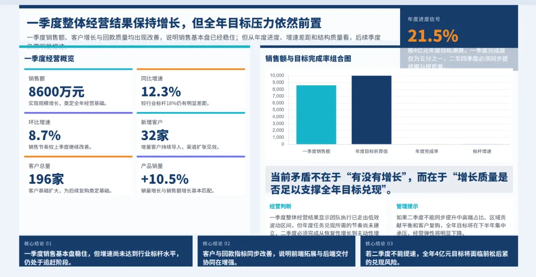 销售总监2026年一季度工作总结及二季度工作报告