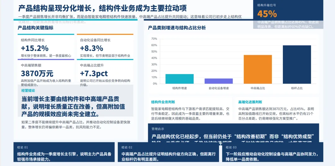 销售总监2026年一季度工作总结及二季度工作报告