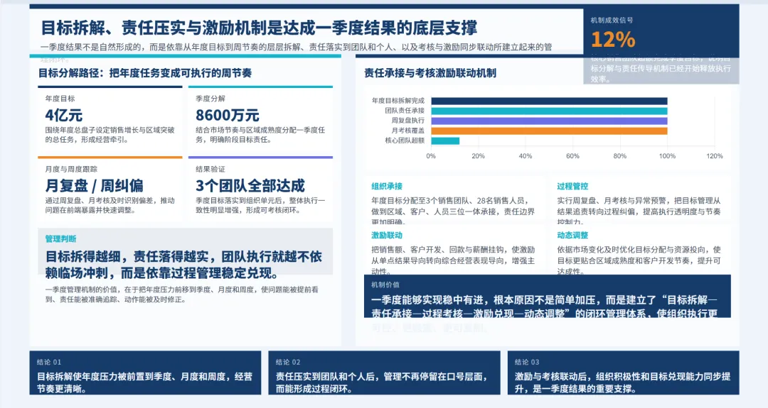 销售总监2026年一季度工作总结及二季度工作报告