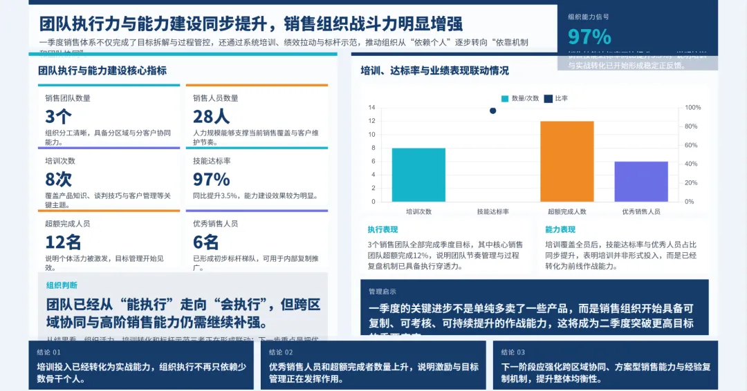 销售总监2026年一季度工作总结及二季度工作报告