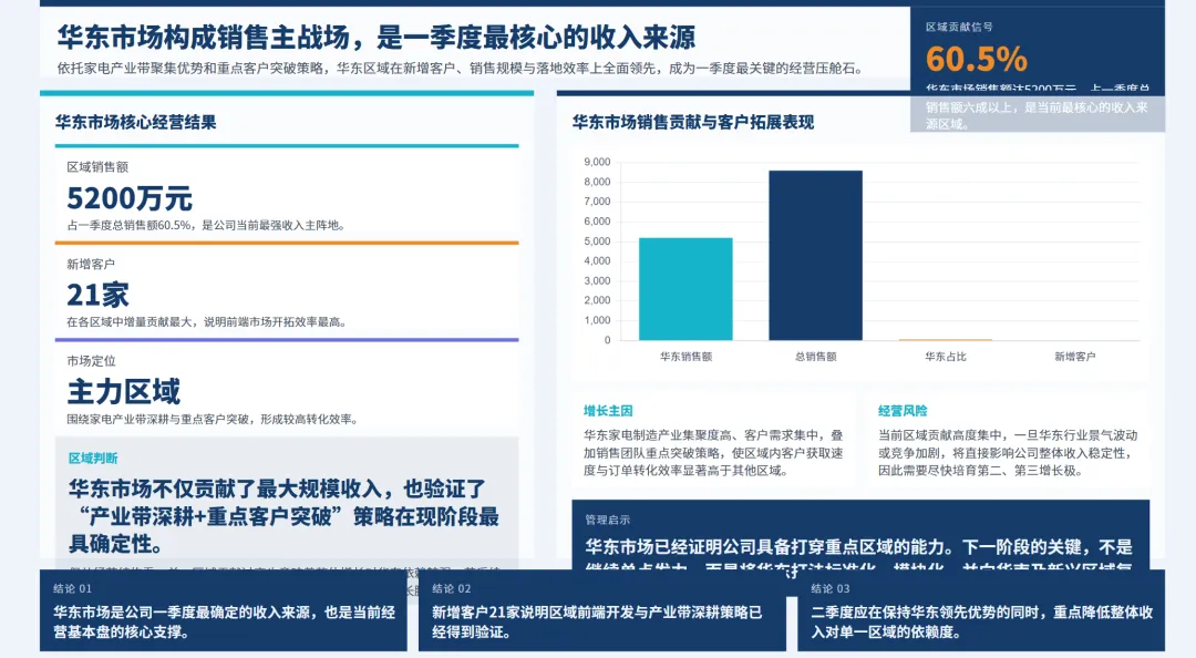 销售总监2026年一季度工作总结及二季度工作报告
