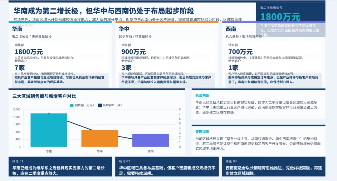 销售总监2026年一季度工作总结及二季度工作报告