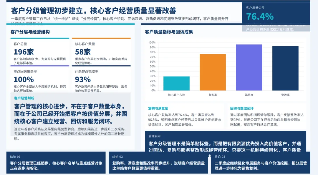 销售总监2026年一季度工作总结及二季度工作报告
