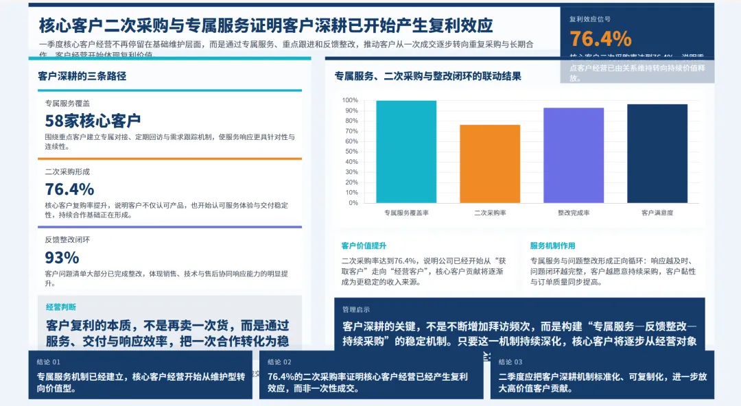 销售总监2026年一季度工作总结及二季度工作报告