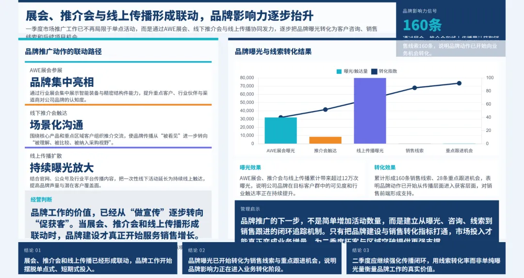 销售总监2026年一季度工作总结及二季度工作报告
