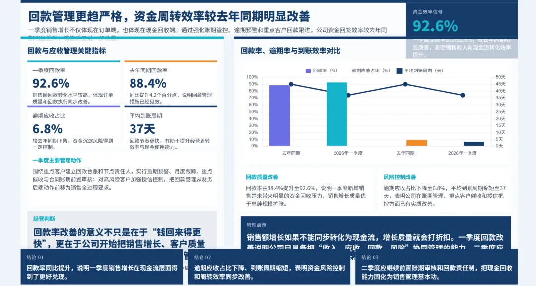 销售总监2026年一季度工作总结及二季度工作报告