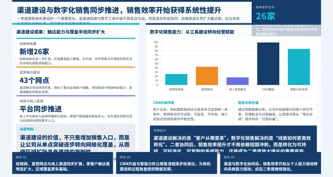 销售总监2026年一季度工作总结及二季度工作报告