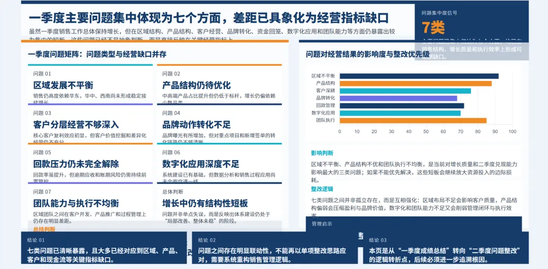 销售总监2026年一季度工作总结及二季度工作报告