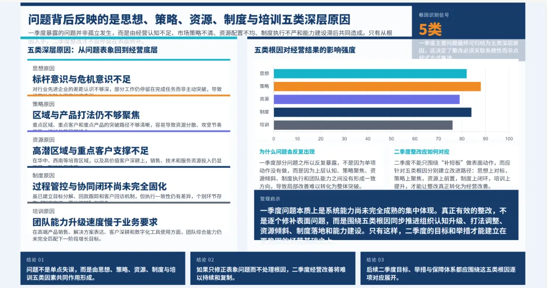 销售总监2026年一季度工作总结及二季度工作报告