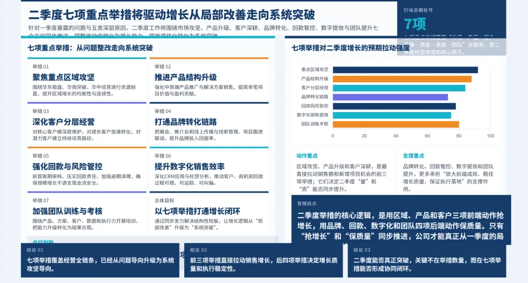 销售总监2026年一季度工作总结及二季度工作报告