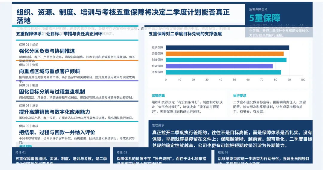 销售总监2026年一季度工作总结及二季度工作报告