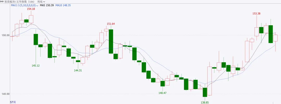 商品市场周度点评
