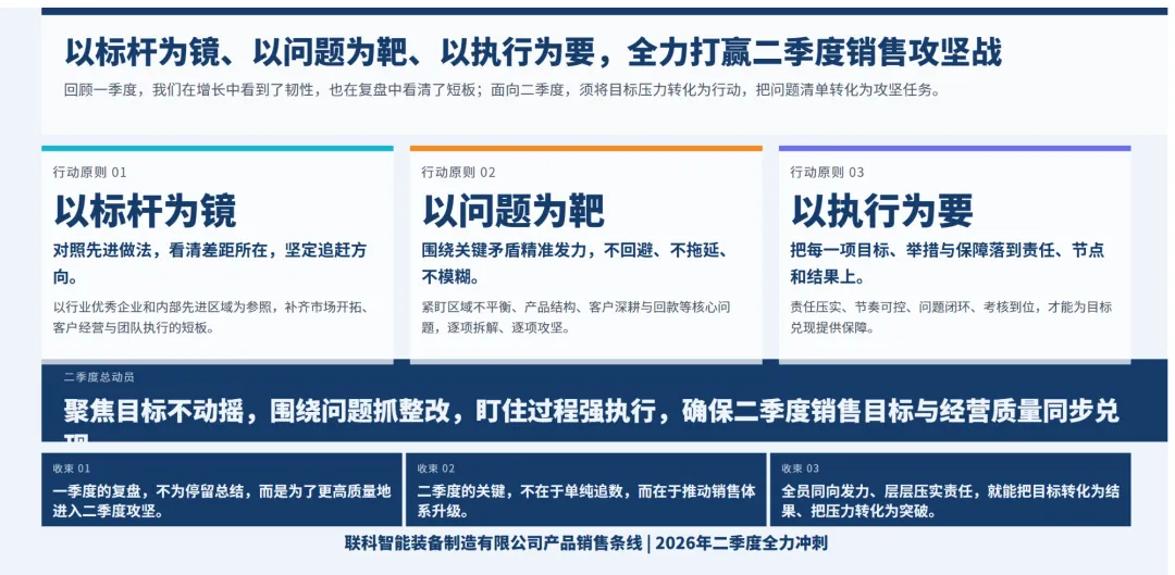 销售总监2026年一季度工作总结及二季度工作报告