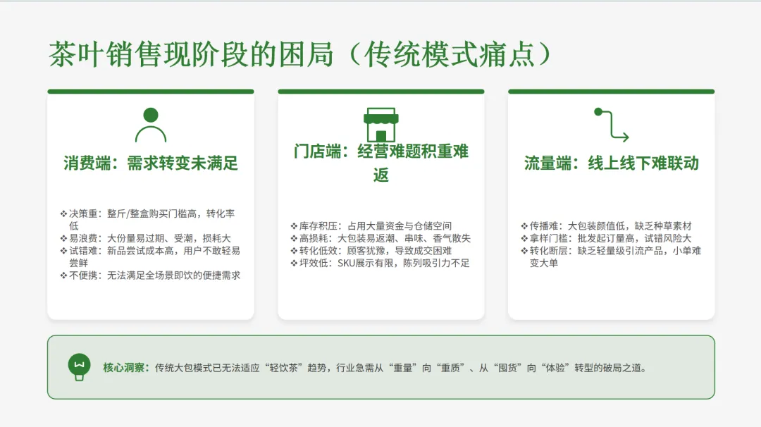 茶叶营销的七次进化,你抓住了哪一次?