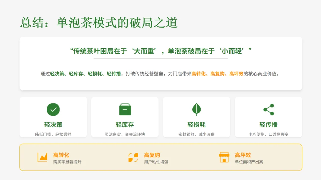 茶叶营销的七次进化,你抓住了哪一次?