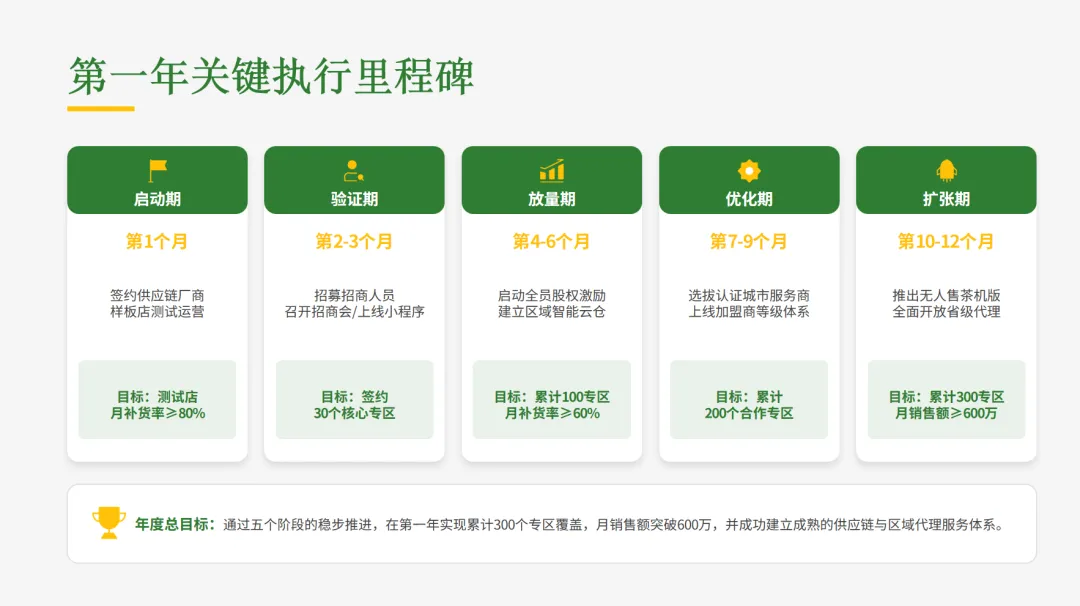 茶叶营销的七次进化,你抓住了哪一次?