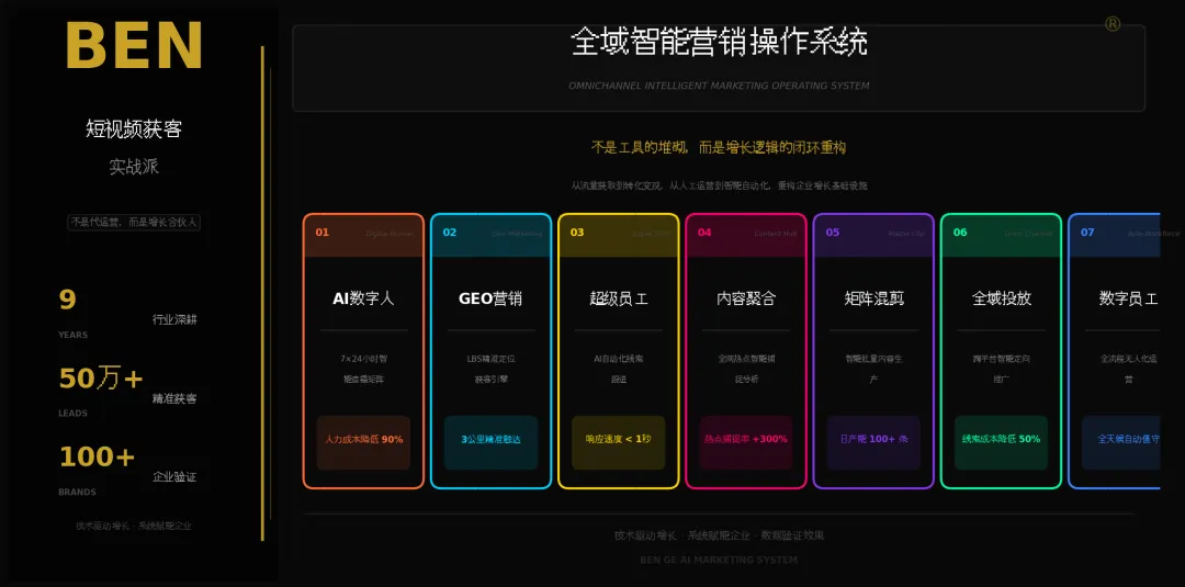 从0到50万+获客,我用「短视频矩阵+AI系统」帮100+企业解决增长难题