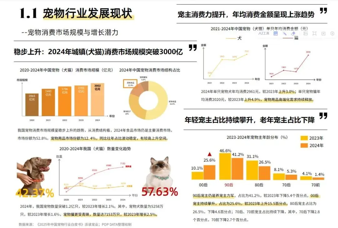 当“它”变“TA”:宠物经济拟人化营销,如何引爆千亿情感消费新蓝海?