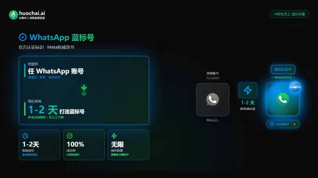 外贸人做WhatsApp营销,为什么号总被封?