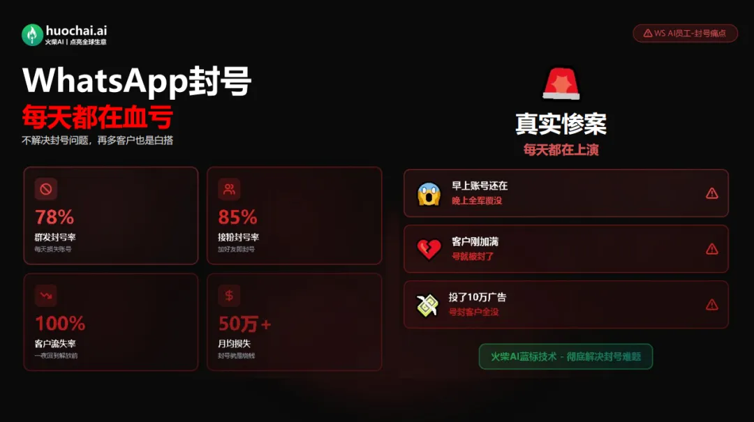 外贸人做WhatsApp营销,为什么号总被封?