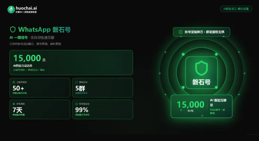 外贸人做WhatsApp营销,为什么号总被封?