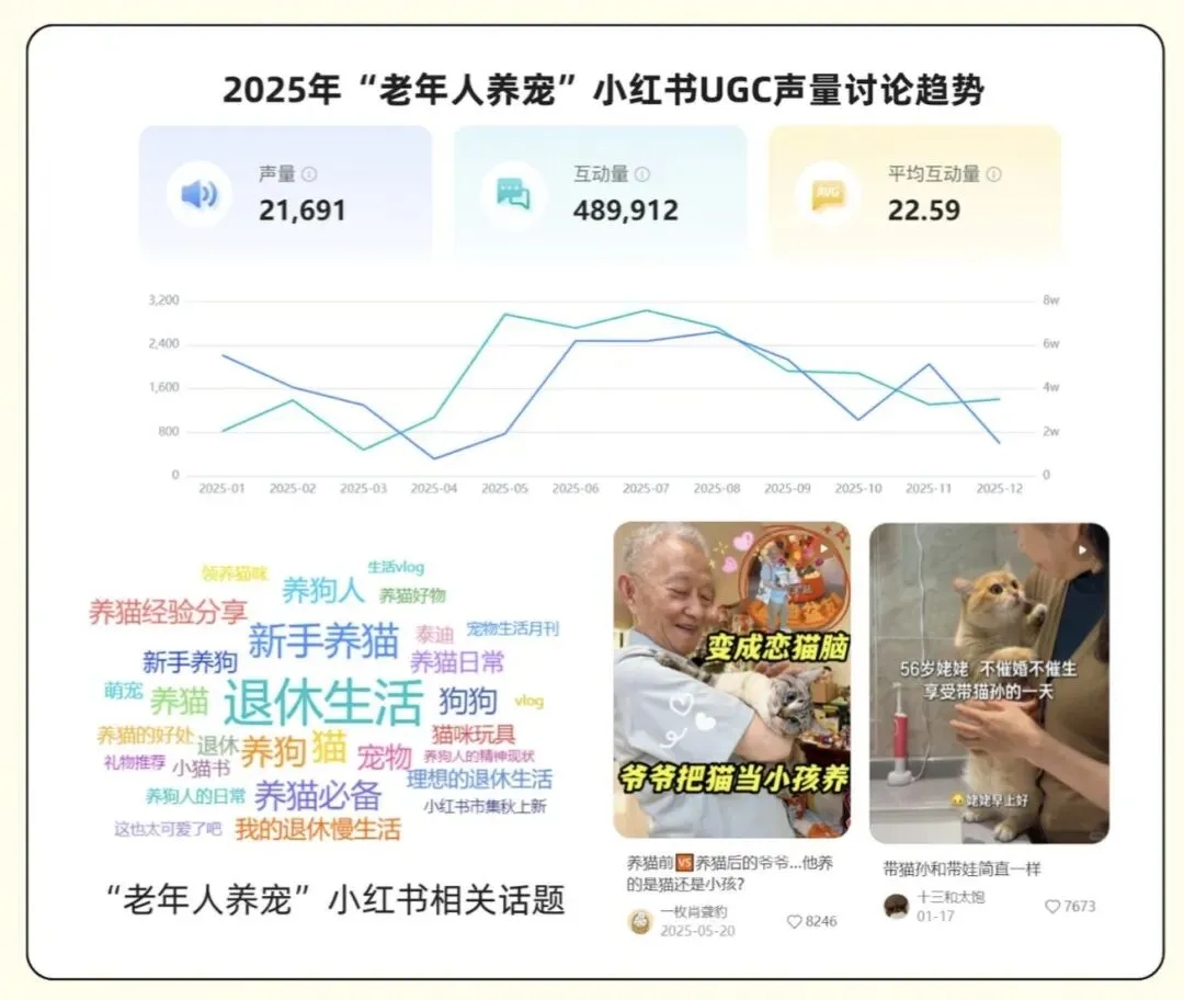 当“它”变“TA”:宠物经济拟人化营销,如何引爆千亿情感消费新蓝海?