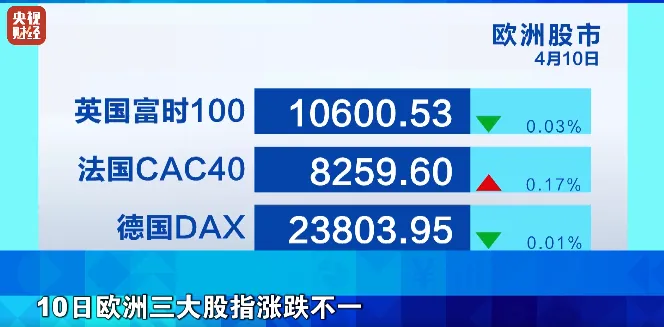 关注丨油价暴跌13%!全球资本市场,一周复盘解析