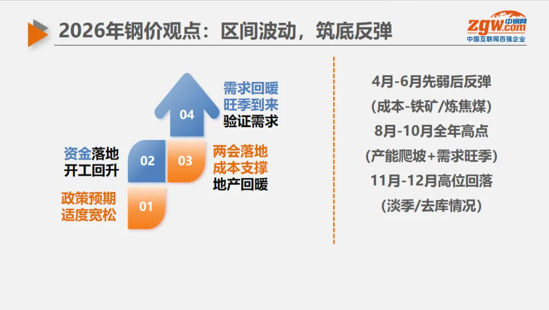 张亚斌:2026年度管材市场洞悉及破局之道