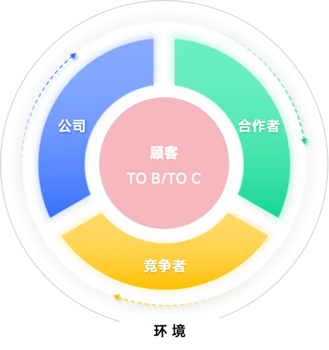 《营销管理》第16版笔记:第2章营销计划与管理(上)