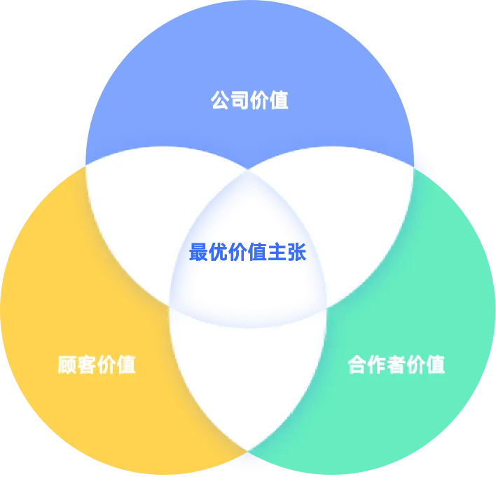 《营销管理》第16版笔记:第2章营销计划与管理(上)