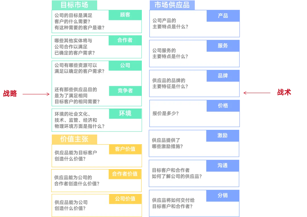 《营销管理》第16版笔记:第2章营销计划与管理(上)