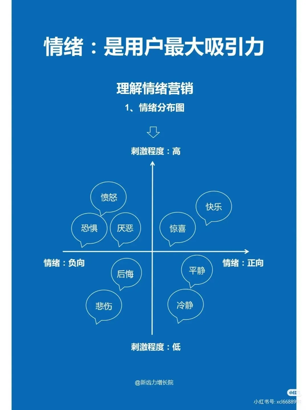 学术干货|短视频情绪营销问卷设计全攻略:方法+避坑+解决方案
