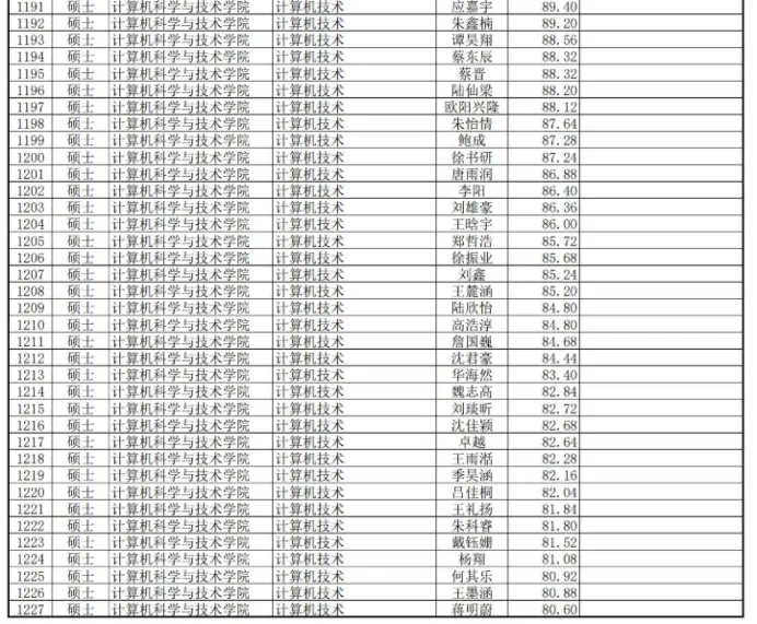 【院校分析】华东师范大学计算机科学与技术学院保研难在哪?核心考核(算法+机试)及导师偏好,CSer必藏!