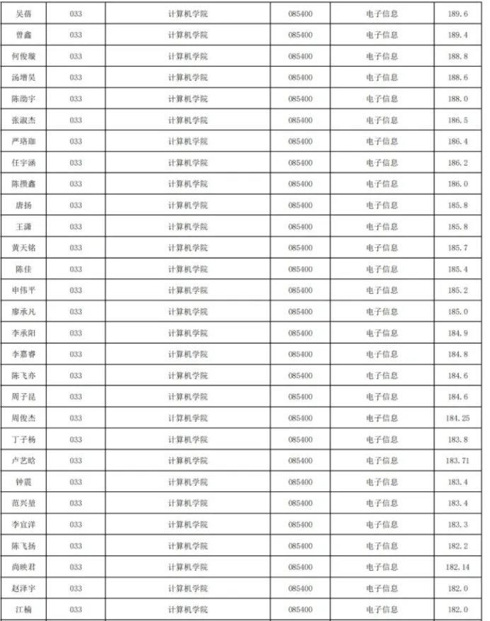 【院校分析】华东师范大学计算机科学与技术学院保研难在哪?核心考核(算法+机试)及导师偏好,CSer必藏!