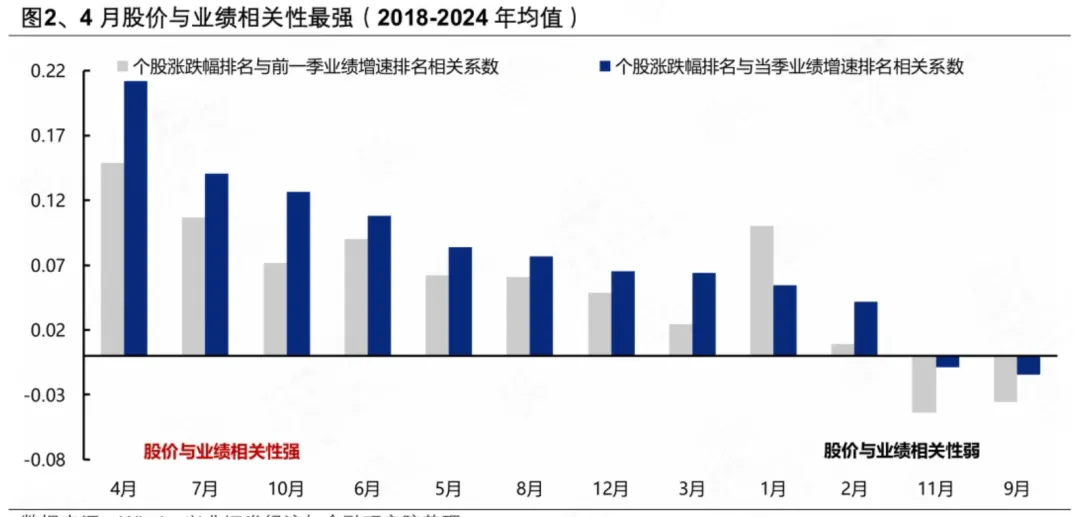 市场如期出反弹 行情分化需整固