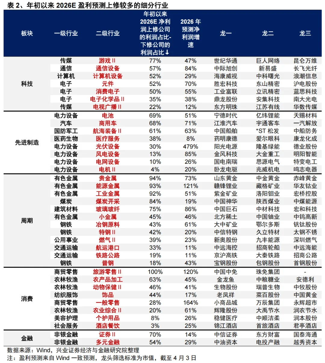 市场如期出反弹 行情分化需整固