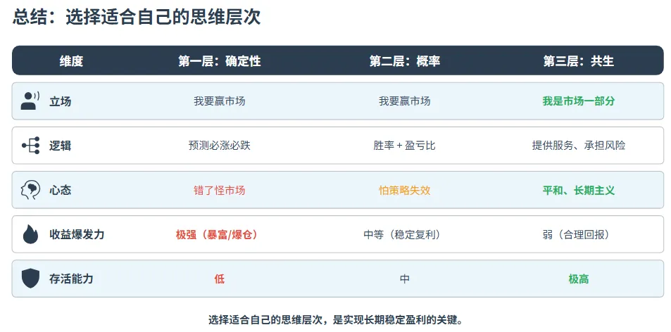 活成市场的一部分