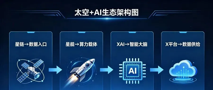 营销看世界|马斯克打包XAI上市:绝非“买一送一”,而是顶级生态估值