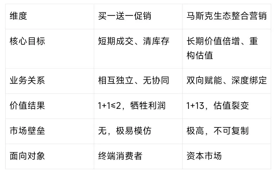 营销看世界|马斯克打包XAI上市:绝非“买一送一”,而是顶级生态估值