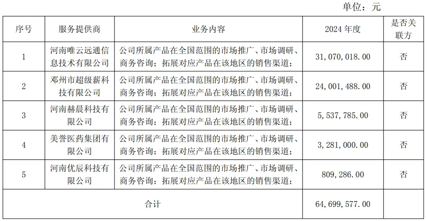 灵康药业:市场营销服务费被问询