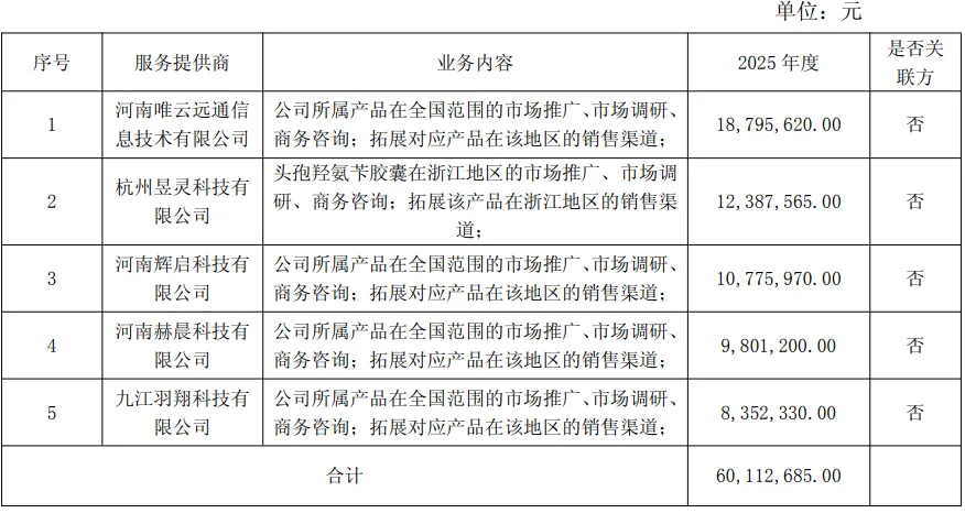 灵康药业:市场营销服务费被问询
