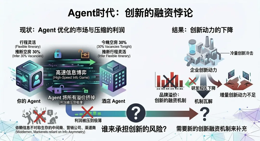 Agent的供给侧革命:市场信息结构的翻转