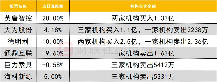4月10日市场龙虎榜复盘总结:双主线并行