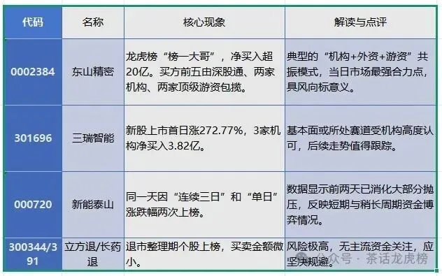 4月10日市场龙虎榜复盘总结:双主线并行